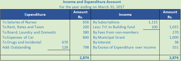 DK Goel Solutions Class 12 Accountancy Chapter 1 Financial Statements ...